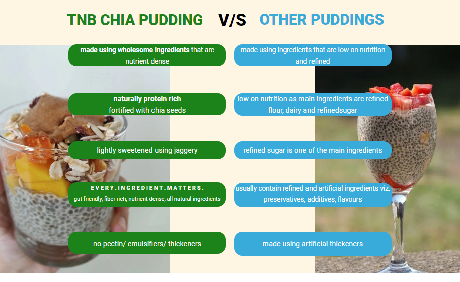 /category-breakfast-chia-pudding